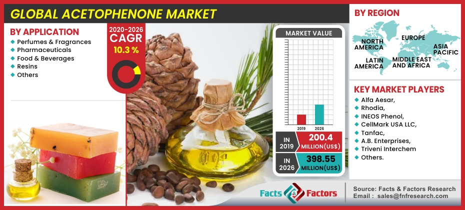 Acetophenone Market